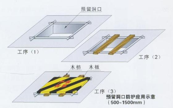 重慶安全文明施工，重慶施工