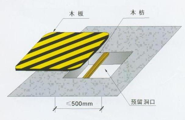 安全保護(hù)，保護(hù)管理