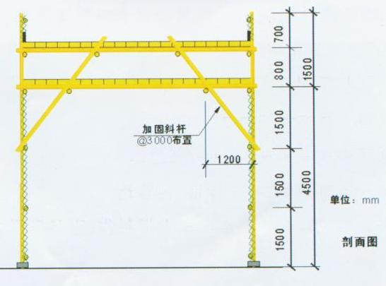 重慶廠房施工，重慶安全文明施工，重慶施工安全