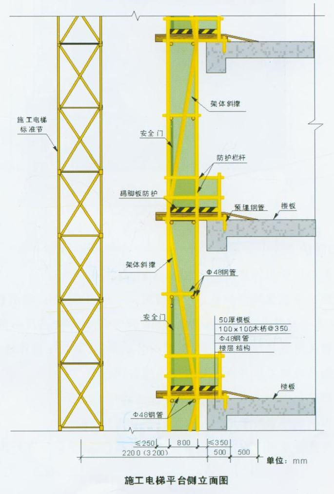 重慶廠房施工，重慶施工安全，重慶施工安全文明，重慶安全文明施工