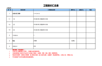 項(xiàng)目概算